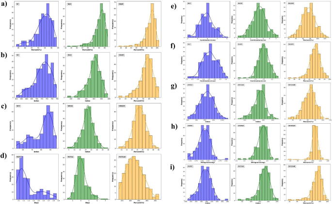 Role of functional genes for seed vigor related traits through genome-wide association mapping in finger millet (Eleusine coracana L. Gaertn.)